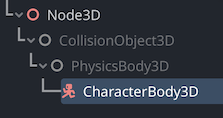 The create new node dialogue in Godot, showing the tree “Node3D/CollisionObject3D/PhysicsBody3D/CharacterBody3D”